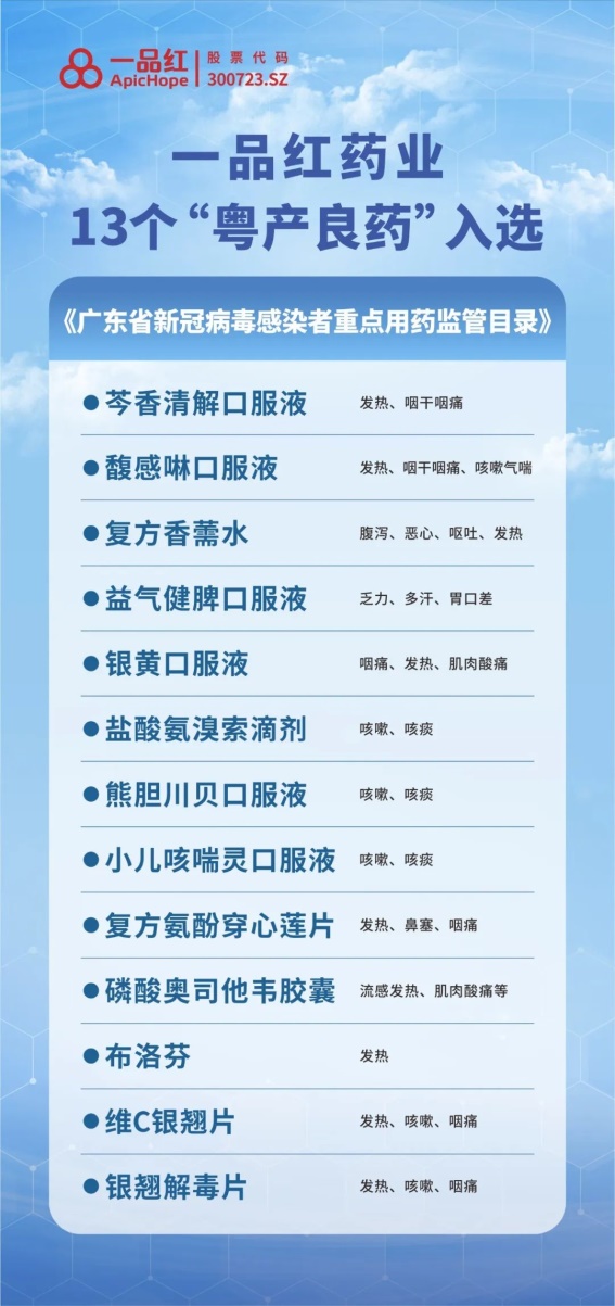注明: 图片